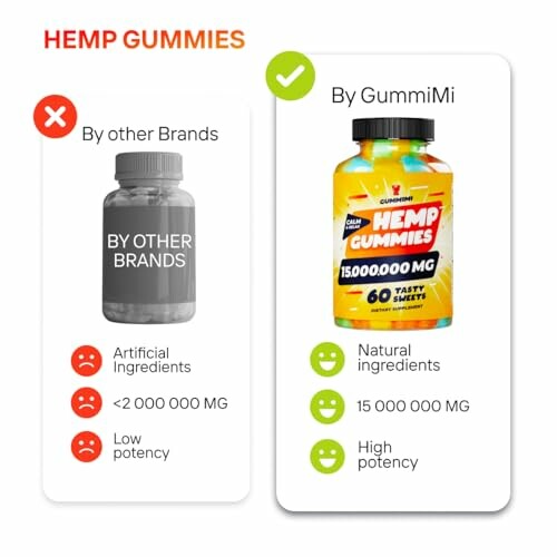 Comparison of hemp gummies by other brands and GummiMi.