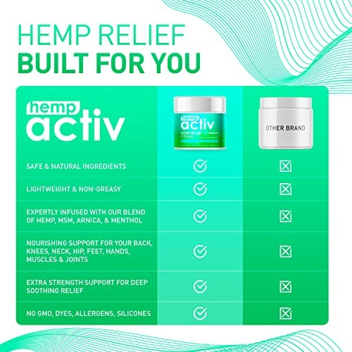 Comparison of Hemp Activ product with another brand, highlighting features like natural ingredients and soothing relief.